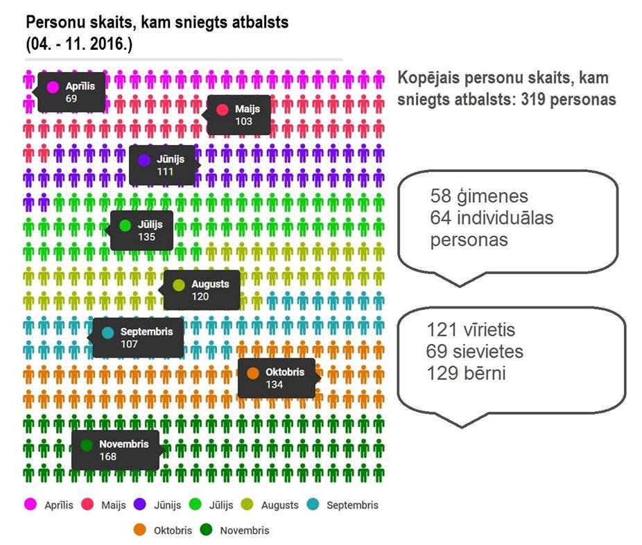 LSK Mentoru programma 04-11_visi kopa pa menesiem