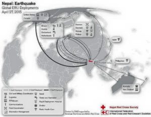 Sarkanie Krusti palidz Nepalai