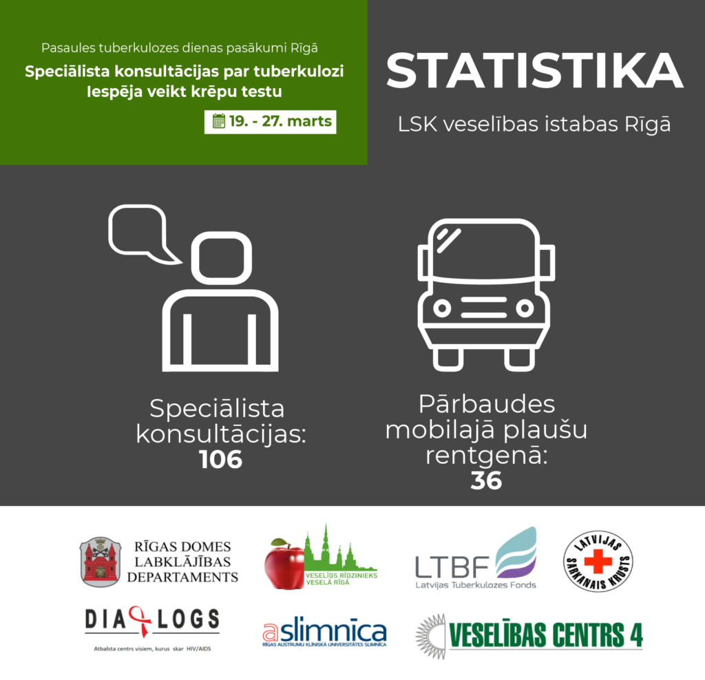 Statistika