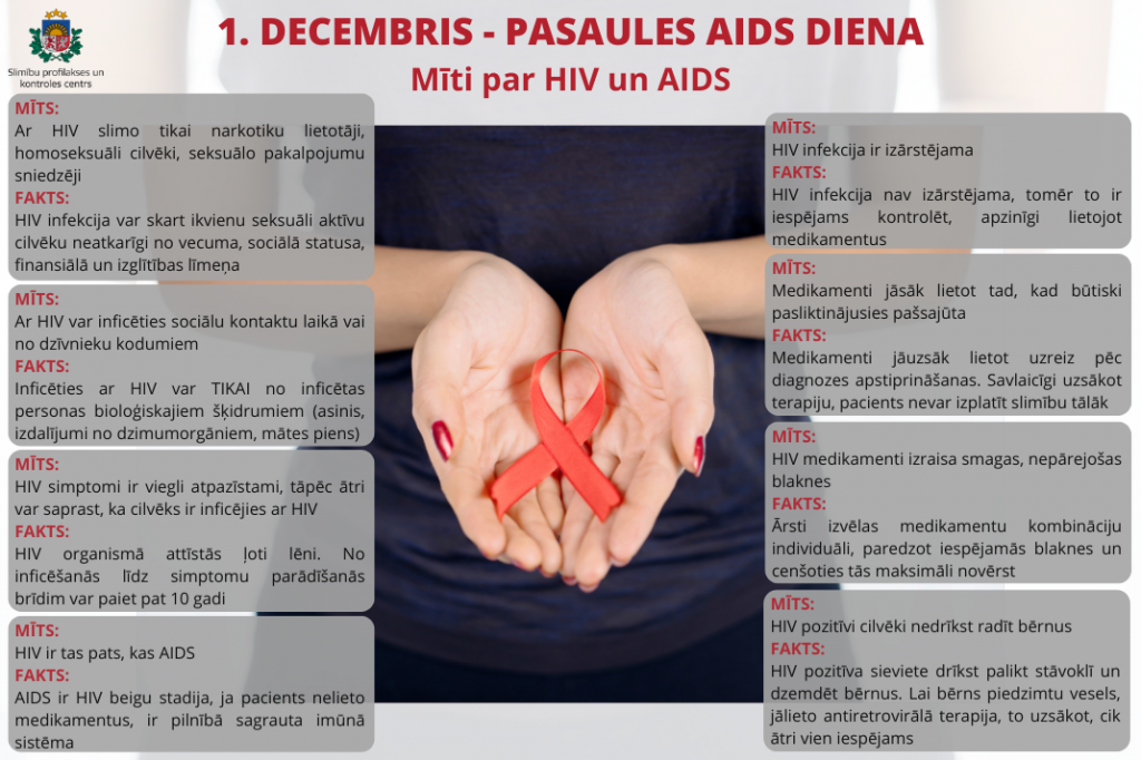 "Mīti par HIV un AIDS"